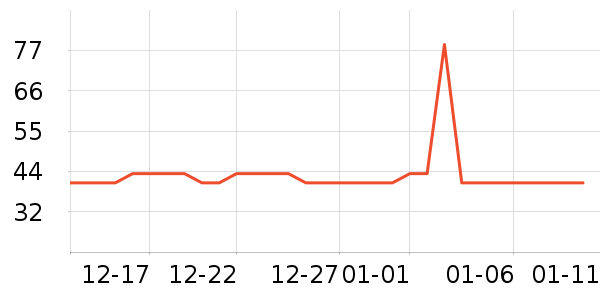 �Ź�������ʷ�۸�