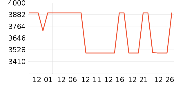 ��ɭ��/ֱ������ʷ�۸�