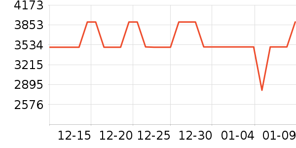 ��ɭ��/ֱ������ʷ�۸�