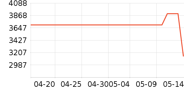 ��ɭ��/ֱ������ʷ�۸�