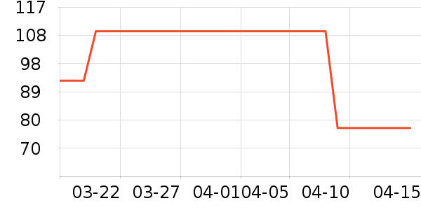 T����ʷ�۸�