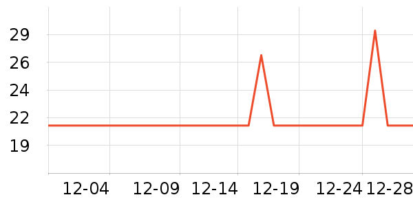 ������ʷ�۸�