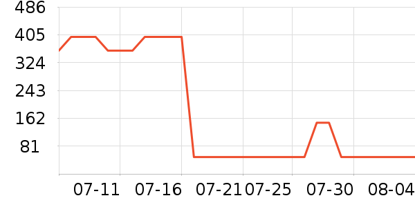 ������Ůʿ��Ь��ʷ�۸�