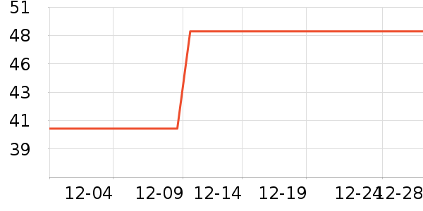 ����˫�����ʷ�۸�