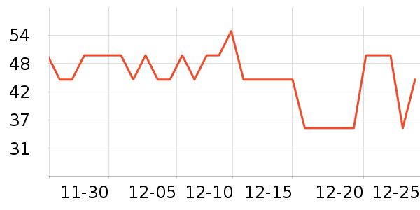 ����˹��ȫ������ʷ�۸�