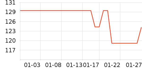 LOTOR����;����ʷ�۸�