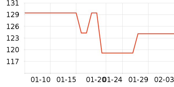 LOTOR����;����ʷ�۸�