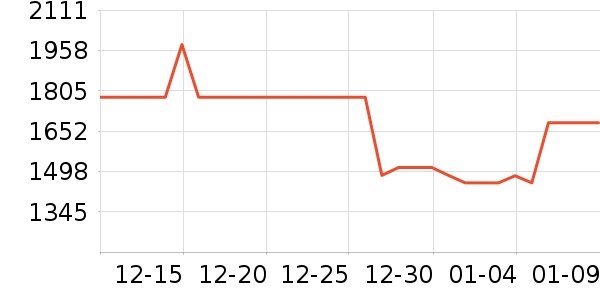 ��ħ���������������ʷ�۸�