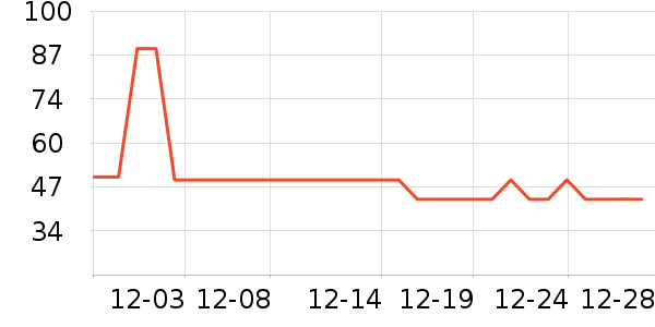 JROR��ͷ��ʷ�۸�