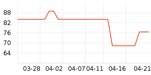 ���ŮʽT����ʷ�۸�