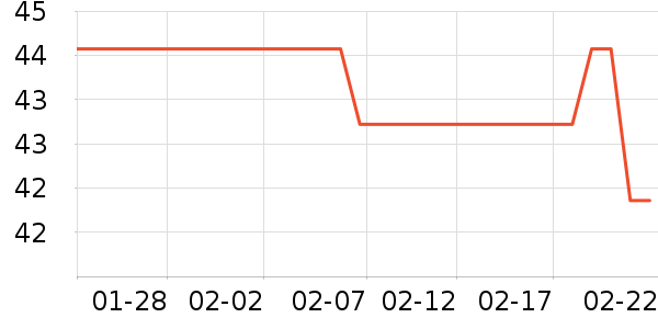 ͬ��������������ʷ�۸�