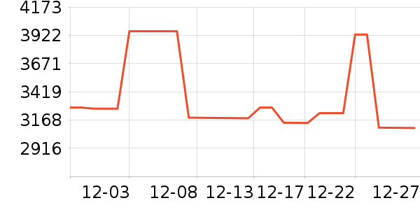 ���Ʊ��չ���ʷ�۸�