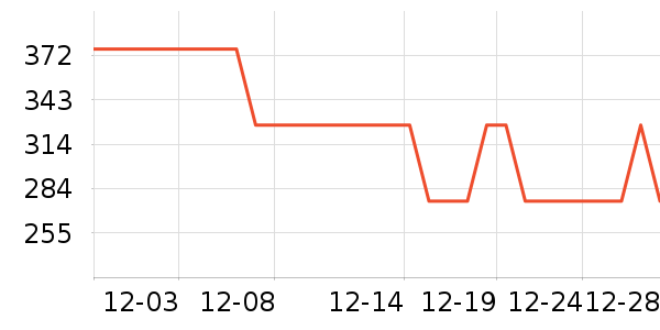 �ܼ��ȴ�����ʷ�۸�