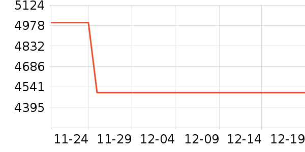 �ƴ�Ѷ�ɵ����/ѧϰ����ʷ�۸�