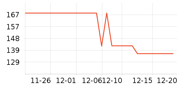 �봴ʱ��ʱ������/����/������ʷ�۸�