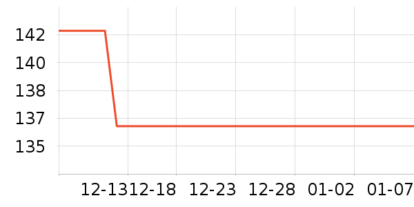�봴ʱ��ʱ������/����/������ʷ�۸�