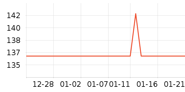 �봴ʱ��ʱ������/����/������ʷ�۸�