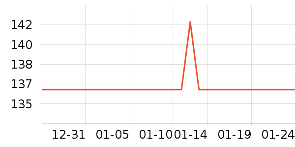 �봴ʱ��ʱ������/����/������ʷ�۸�