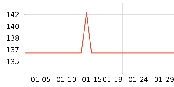 �봴ʱ��ʱ������/����/������ʷ�۸�