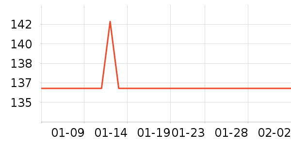 �봴ʱ��ʱ������/����/������ʷ�۸�