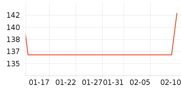 �봴ʱ��ʱ������/����/������ʷ�۸�