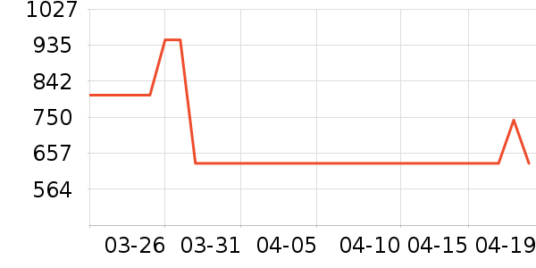 �й��ƽ�ʱ������/����/������ʷ�۸�