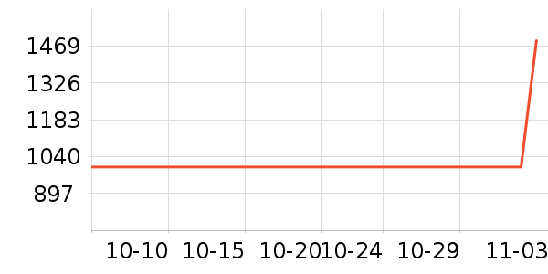 Ӳ����ʷ�۸�