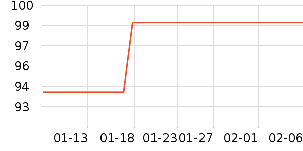 LOTOR����;����ʷ�۸�