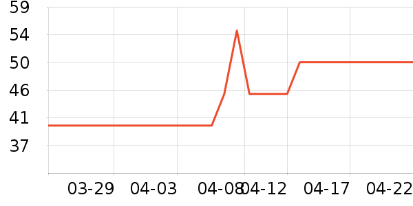 ����˹��ȫ������ʷ�۸�