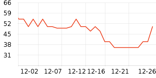 ����˹��ȫ������ʷ�۸�