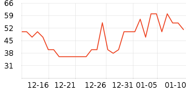 ����˹��ȫ������ʷ�۸�