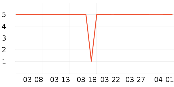 ����Ʒ������������ʷ�۸�