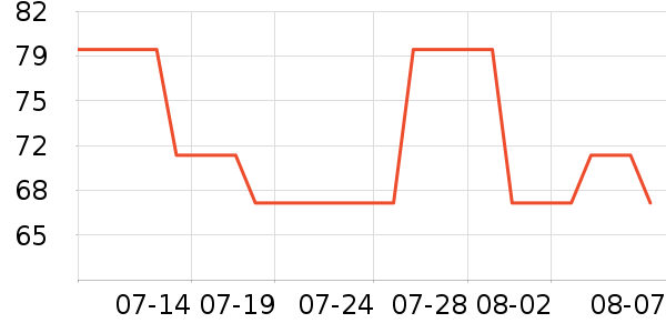 è��������ʷ�۸�