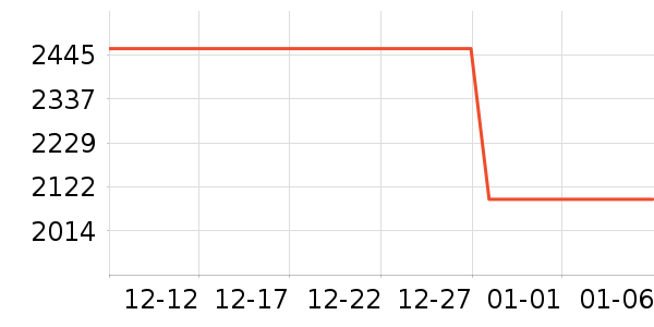 ��ħ���������������ʷ�۸�