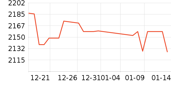 ���չ���ʷ�۸�