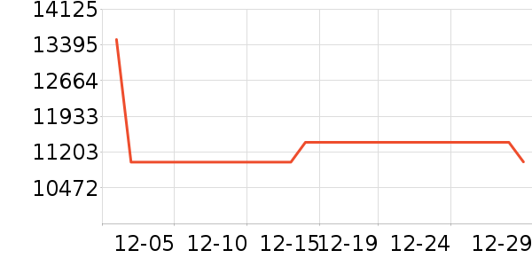 ����ϴ����װ��ʷ�۸�