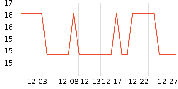 ȸ������/������ʷ�۸�