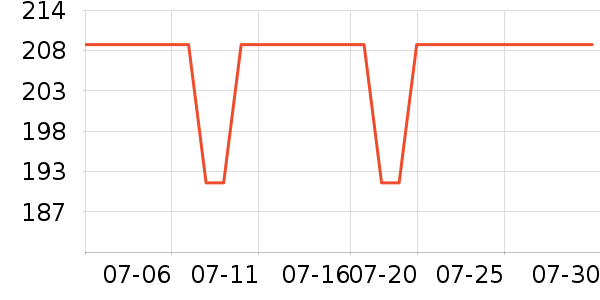 ��˹�ﴹ����Ʒ��ʷ�۸�