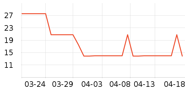 JUXBUSH԰����Ʒ��ʷ�۸�