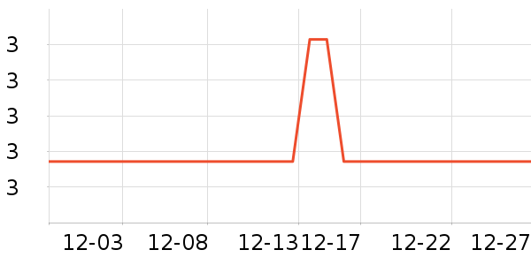 ζ������������ʷ�۸�