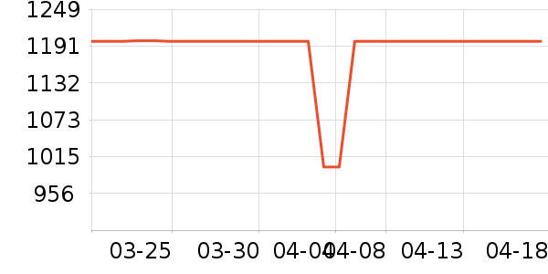 ��ԡ������ʷ�۸�