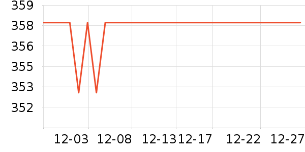 ������е��ʷ�۸�