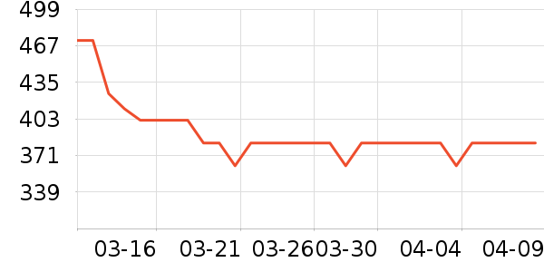 �𶥻ʷ�ʪ���ʪ��ʷ�۸�