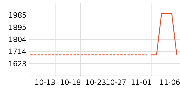 ������רҵ��Ƶ��ʷ�۸�