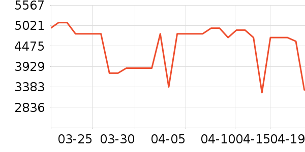 ���ᵥ��/΢�������ʷ�۸�