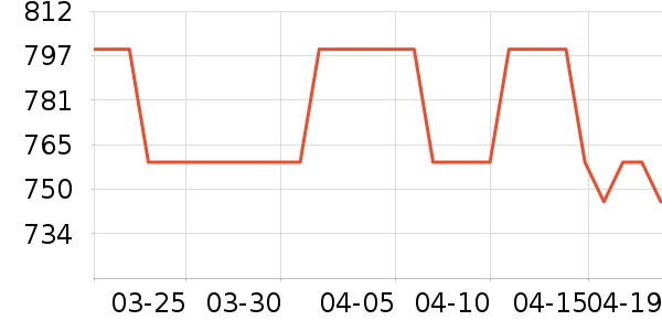 ��������;����ʷ�۸�