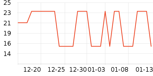 ��ά�Ž�������ʷ�۸�