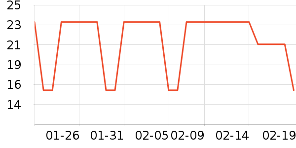 ��ά�Ž�������ʷ�۸�