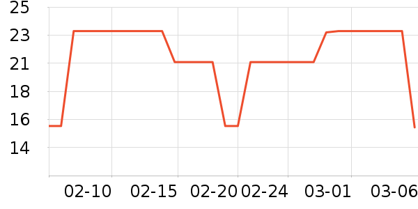 ��ά�Ž�������ʷ�۸�