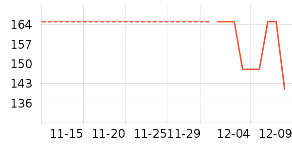 ��ɭ��ʷ�۸�